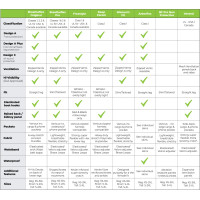 英國 ARBORTEC 1. 褲子尺寸指南圖表