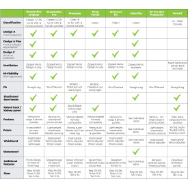 英國 ARBORTEC 1. 褲子尺寸指南圖表